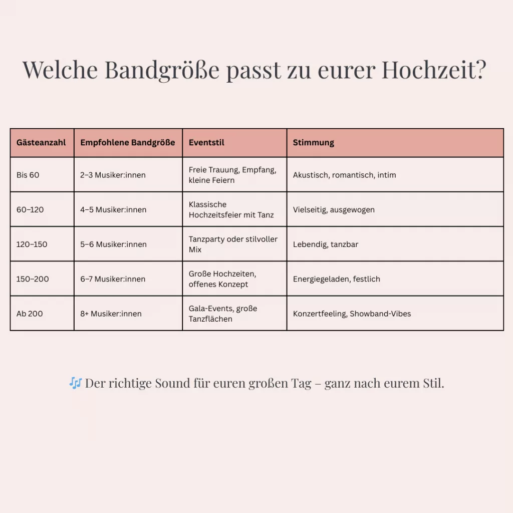 Bandgröße Hochzeit